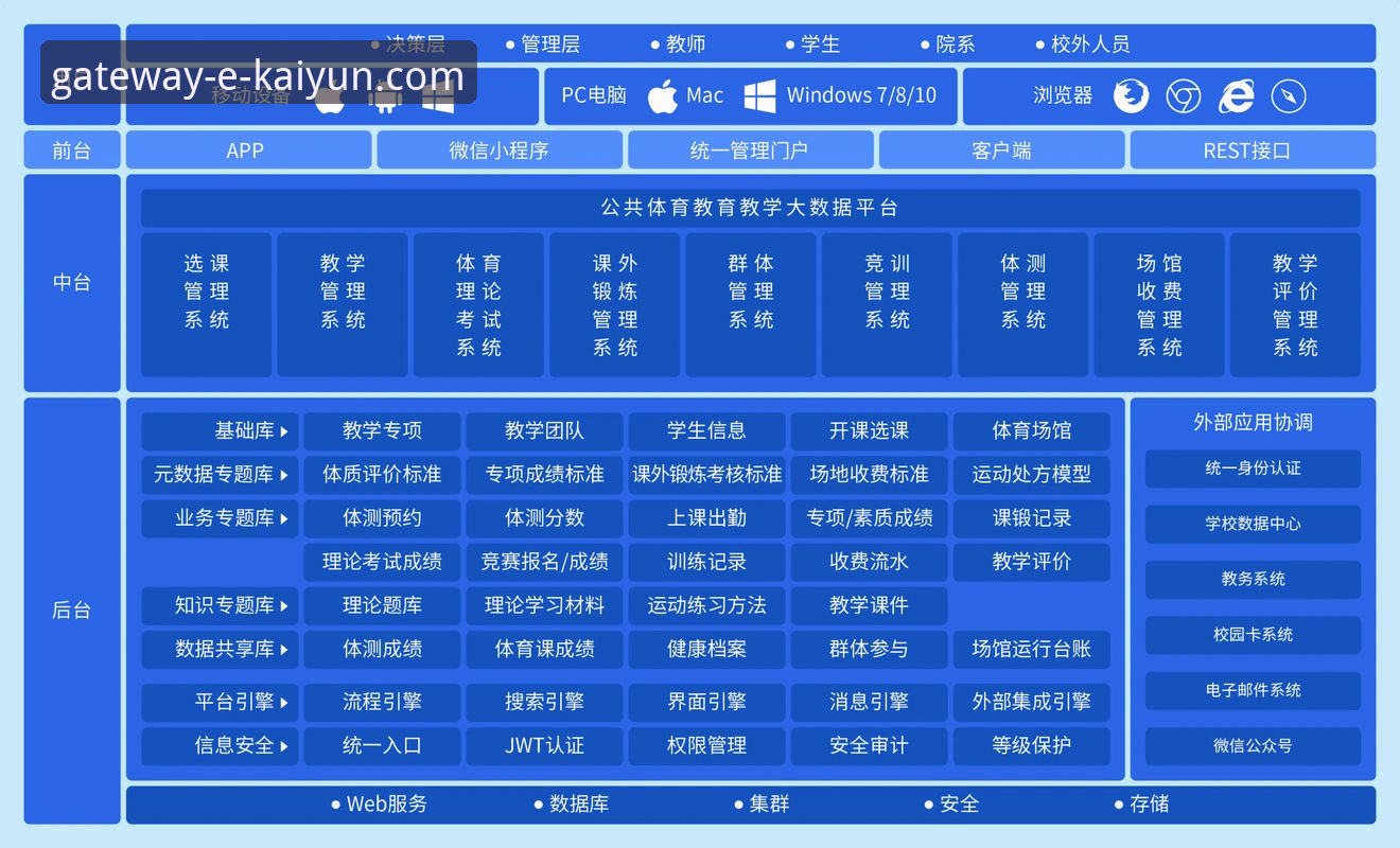 资深分析师解读：开云体育平台官网登录页面的核心功能与实战体验