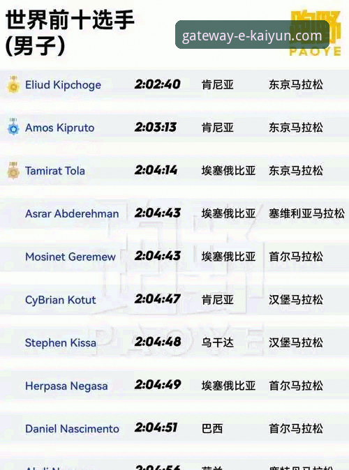 开云体育平台一键登录功能详解与操作指南