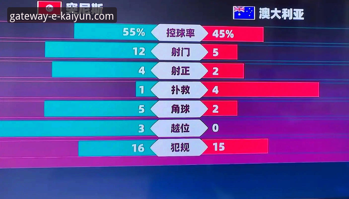 世界杯排名大洗牌：荷兰、德国飙升，突尼斯暴跌，这些变化背后有哪些关键因素？